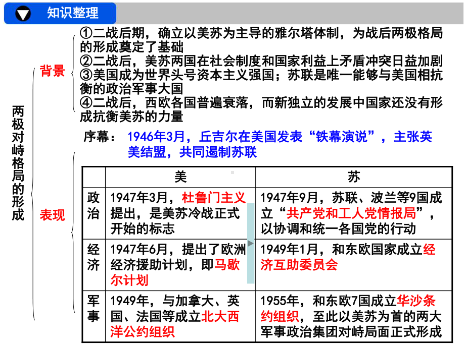 当今世界政治格局的多极化趋势ppt11-人教版课件.ppt_第2页