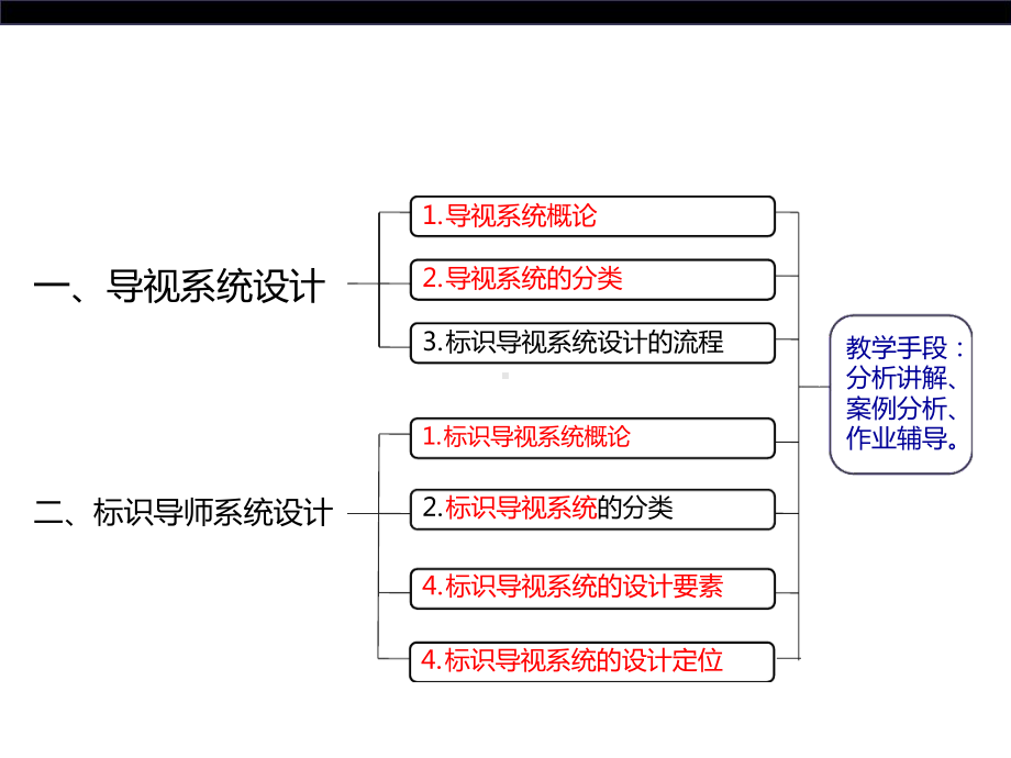 导视系统设计讲解课件.ppt_第2页