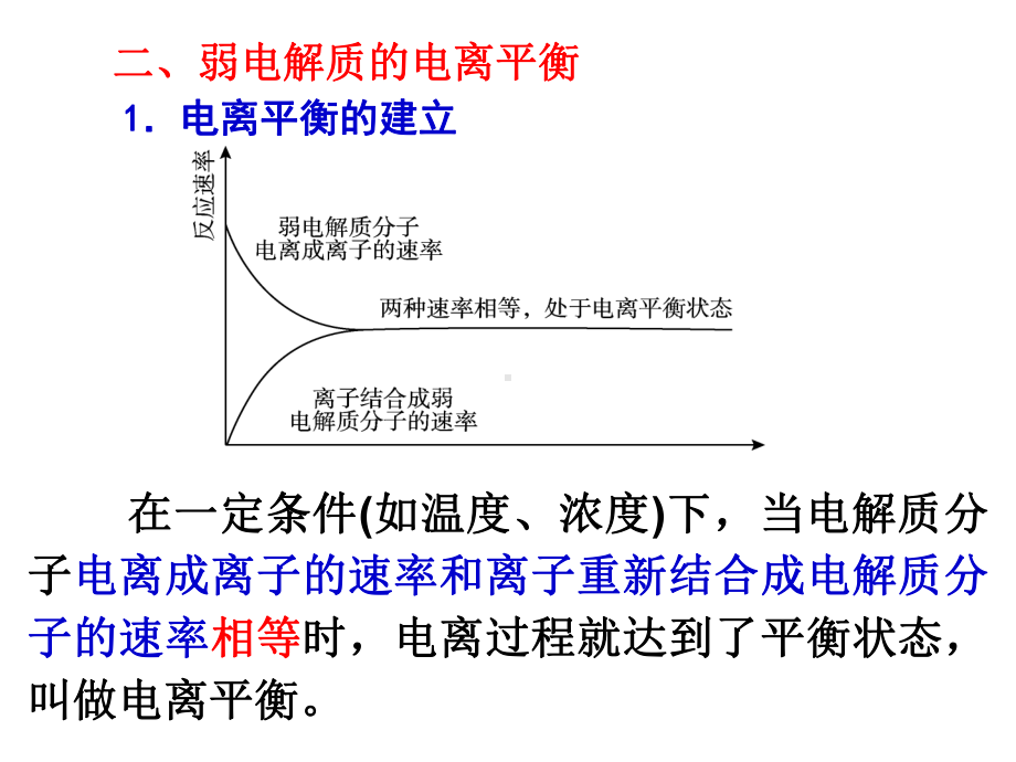 弱电解质的电离平衡复习课件.ppt_第2页