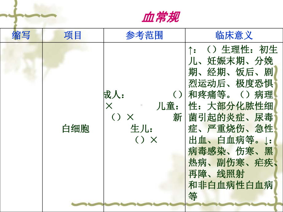 常见检验正常值及临床意义课件.ppt_第2页