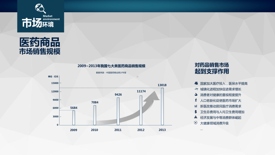 简约健康医疗医院护理分析汇报总结图文PPT教学课件.pptx_第3页