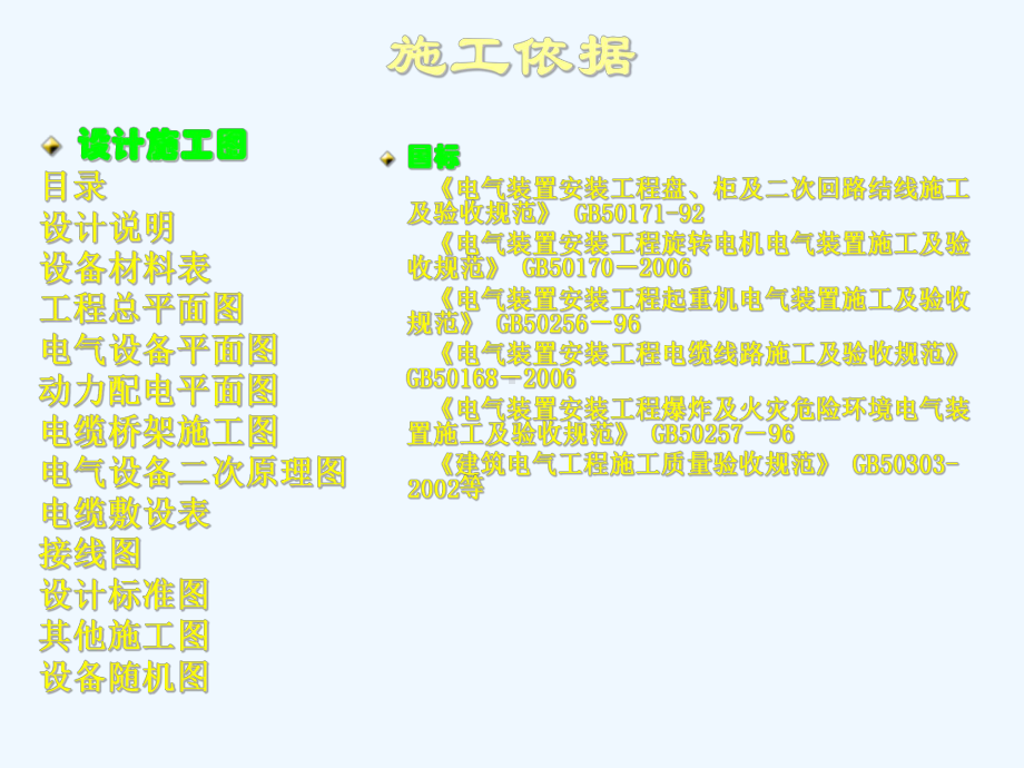 建筑电气安装规范课件.ppt_第2页