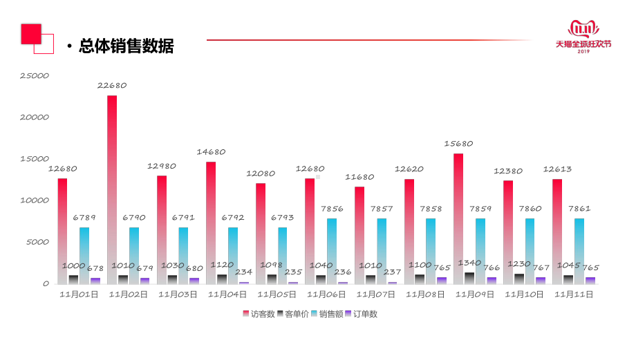 天猫京东双十一运营复盘汇报总结图文PPT教学课件.pptx_第3页