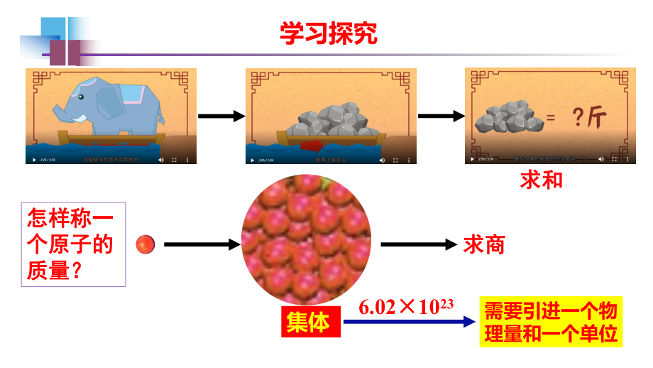 2.3.1 物质的量 摩尔质量 第1课时-ppt课件-（2019）新人教版高中化学必修第一册.pptx_第2页