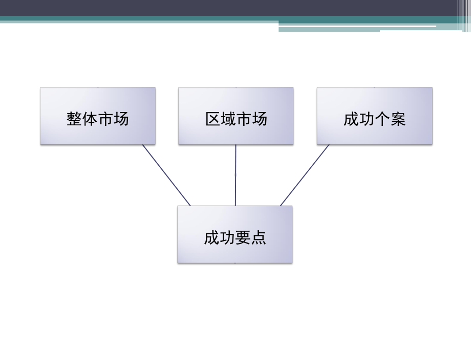 上海酒店式公寓市场分析课件.pptx_第3页