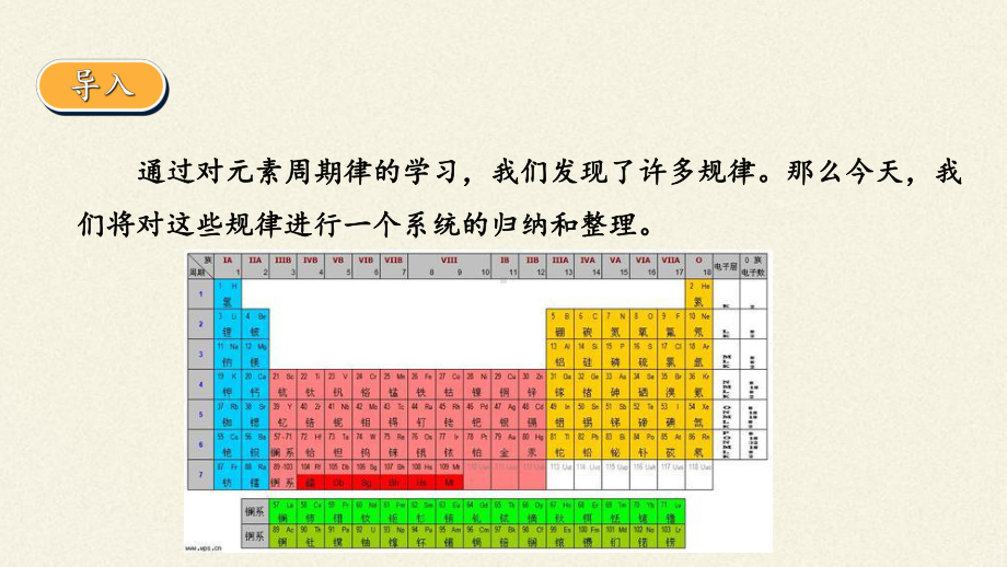 4.2 元素周期律 第3课时 ppt课件-（2019）新人教版高中化学必修第一册.pptx_第3页