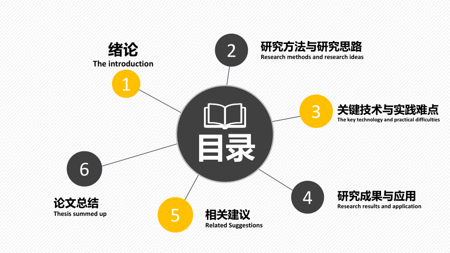 纸飞机背景的毕业论文开题报告讲课PPT课件.pptx_第2页