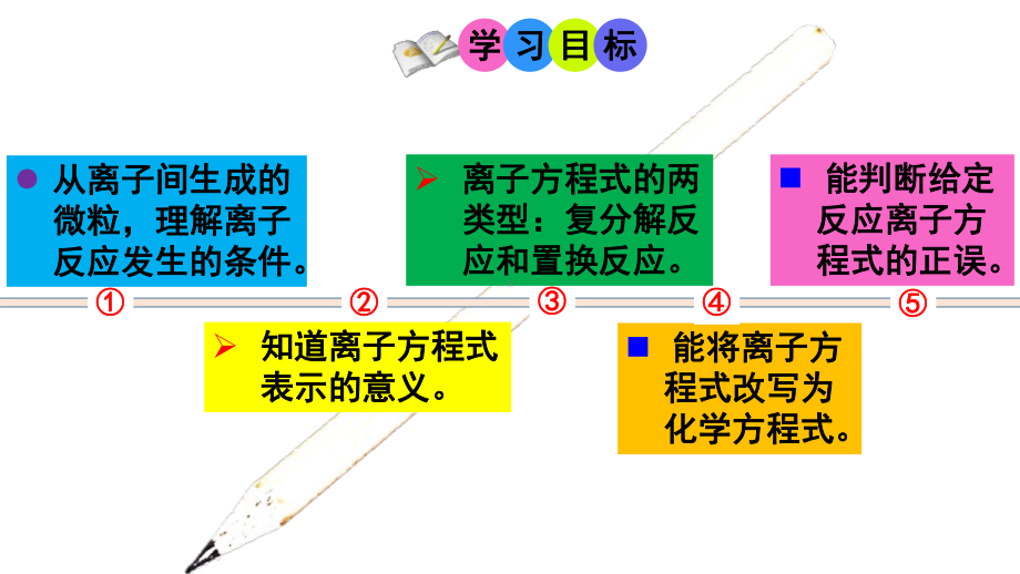 1.2离子反应-离子方程式书正误判断（第三课时）ppt课件-（2019）新人教版高中化学高一必修一.pptx_第3页