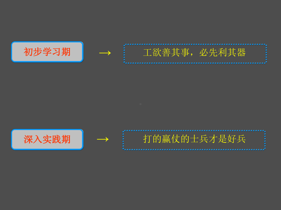 房产中介培训入门到精通课件.ppt_第1页