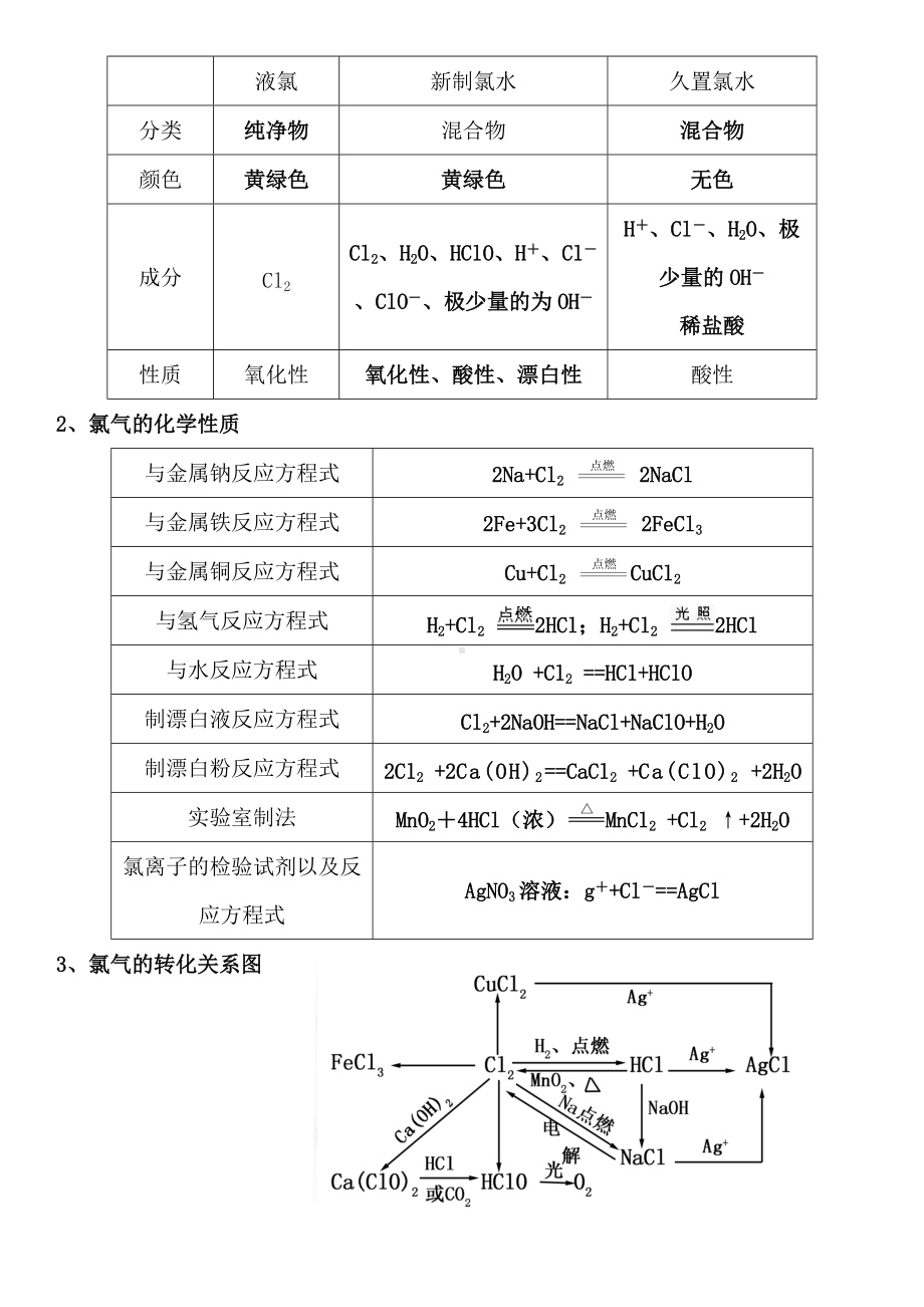 （2019）新人教版高中化学高一必修第一册第二章2.2氯及其化合物同步知识讲练（含答案）.docx_第2页