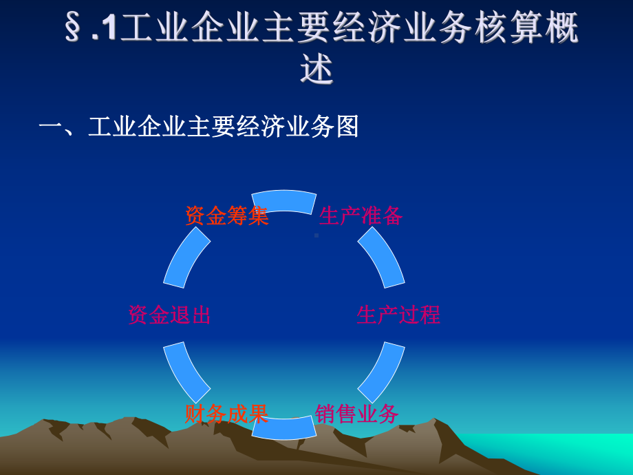 工业企业基本经济业务(精)课件.ppt_第3页