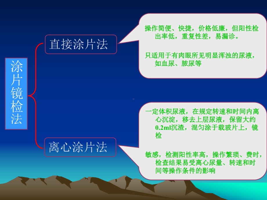 尿液一般检查实验课件.ppt_第3页