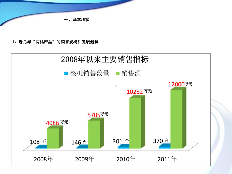 市场营销工作情况汇报最新版课件.ppt_第3页