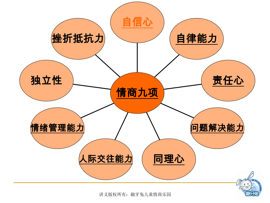 情商九项培训教材课件.ppt_第2页