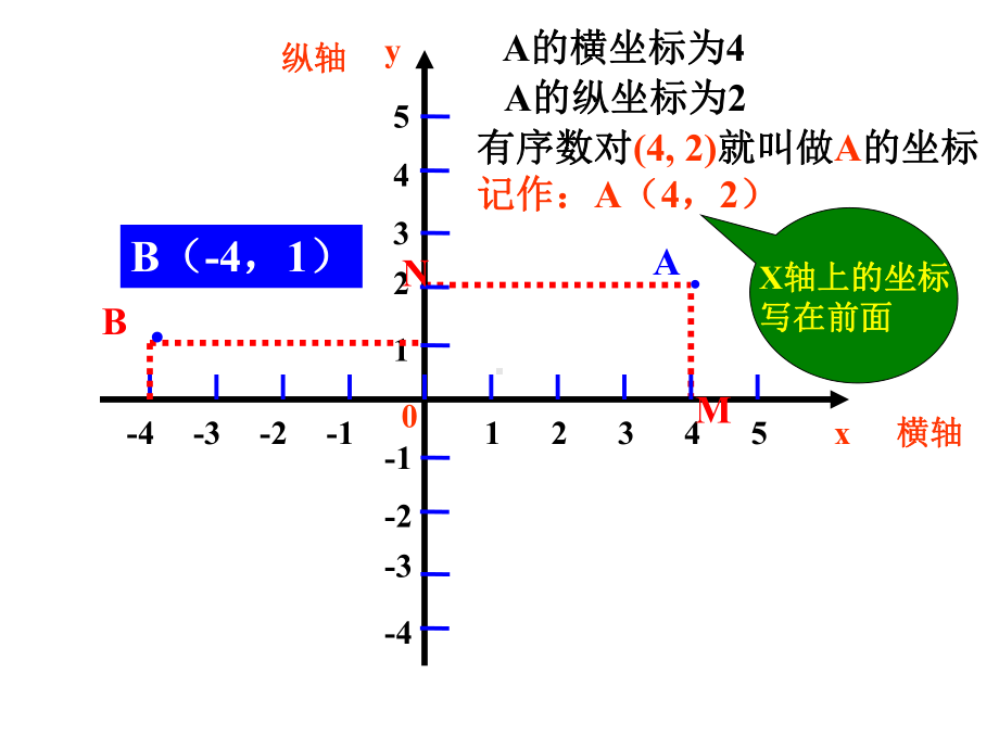 平面直角坐标系2课件.ppt_第1页