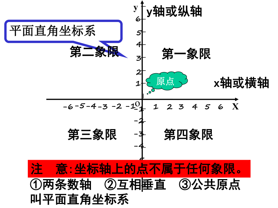 平面直角坐标系2课件.ppt_第2页