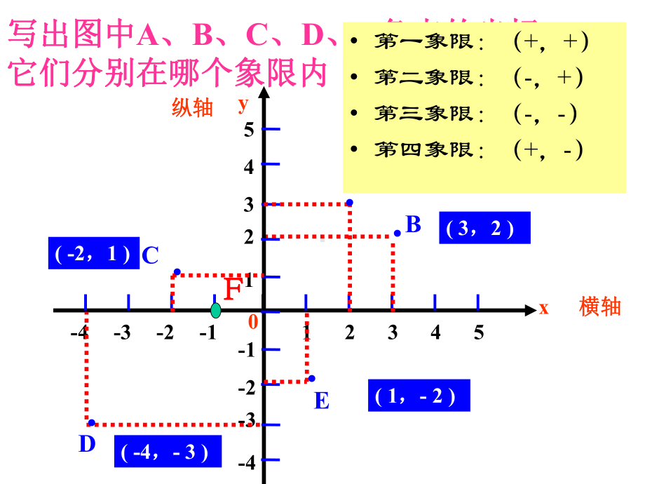 平面直角坐标系2课件.ppt_第3页