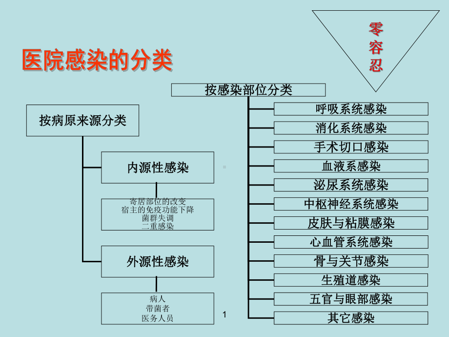 导尿管相关性尿路感染预防与控制指南PPT课件.ppt_第2页