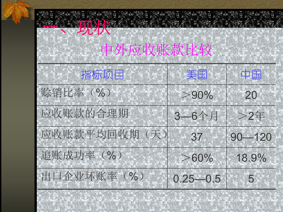 应收账款的管理培训课件.ppt_第2页