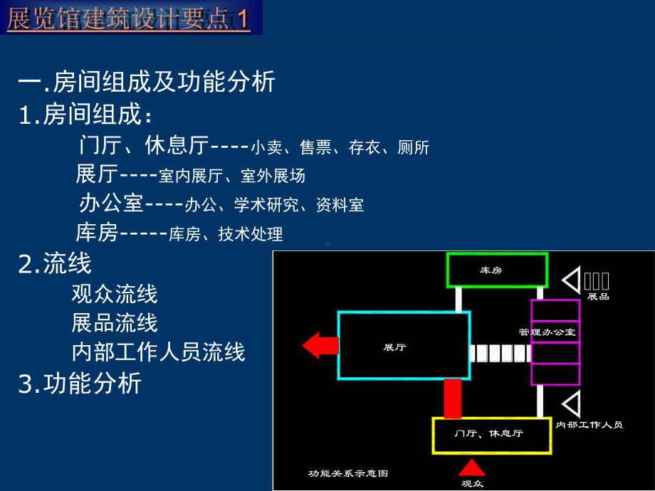 小型展览馆设计讲解课件.ppt_第2页