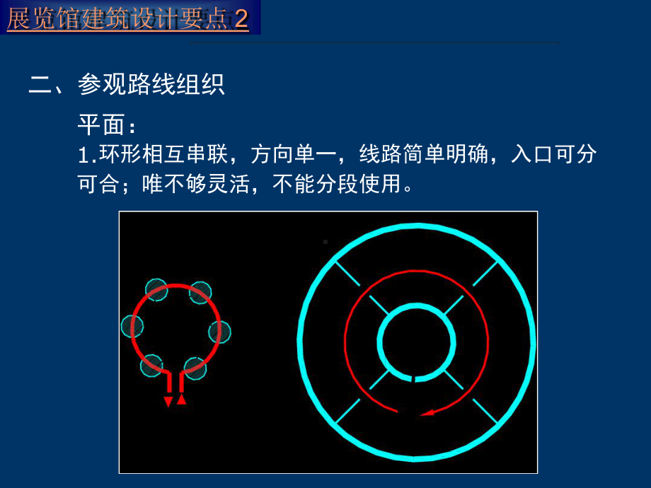 小型展览馆设计讲解课件.ppt_第3页