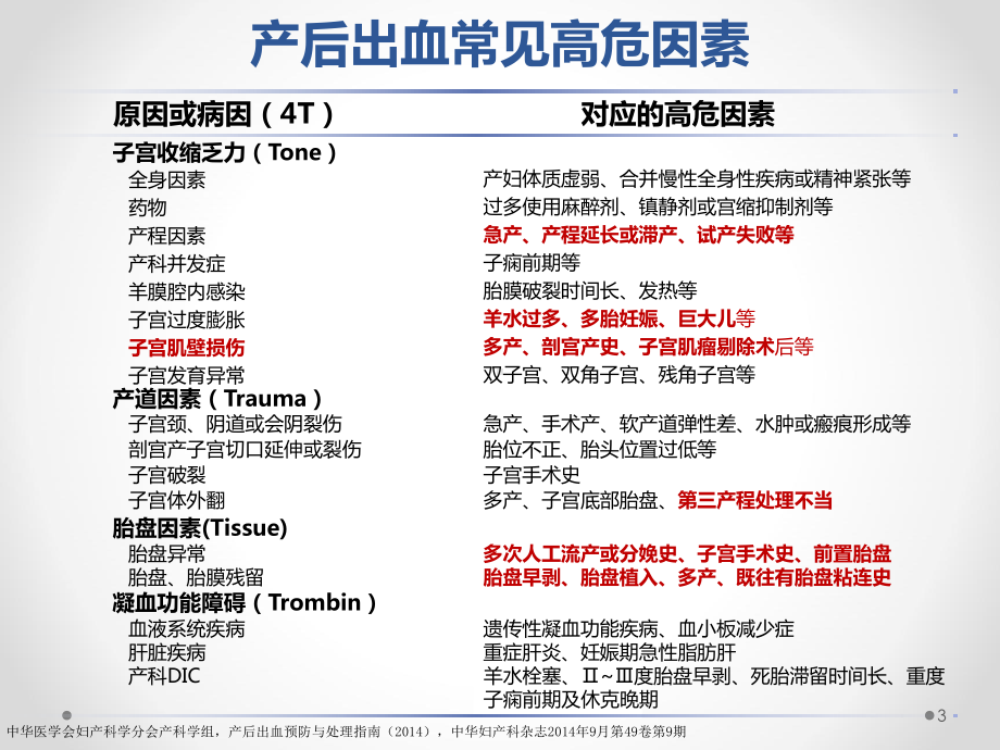 宫缩类药物的合理利用PPT幻灯片课件.pptx_第3页