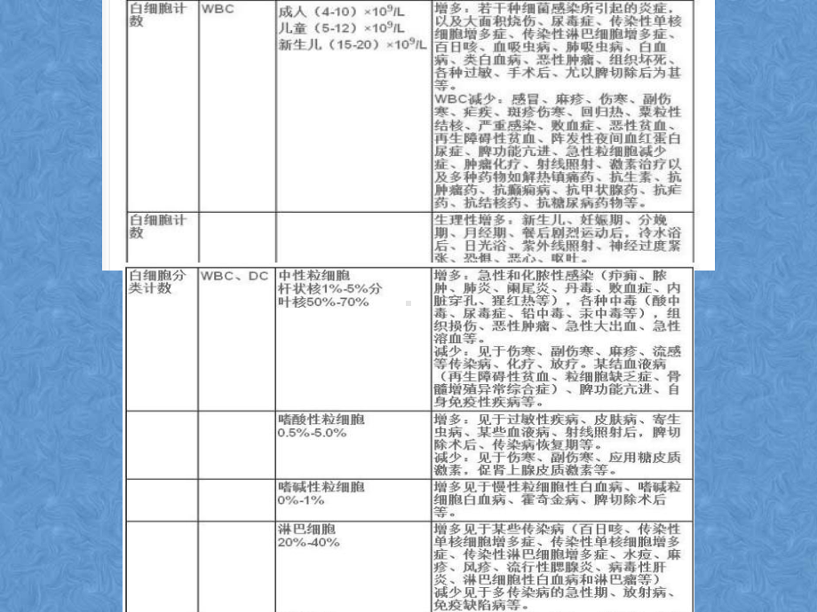 快速看懂常见化验单课件.pptx_第3页