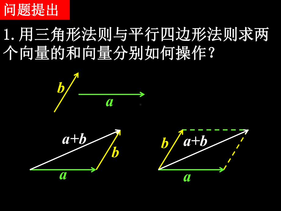 向量减法运算及其几何意义课件.ppt_第2页