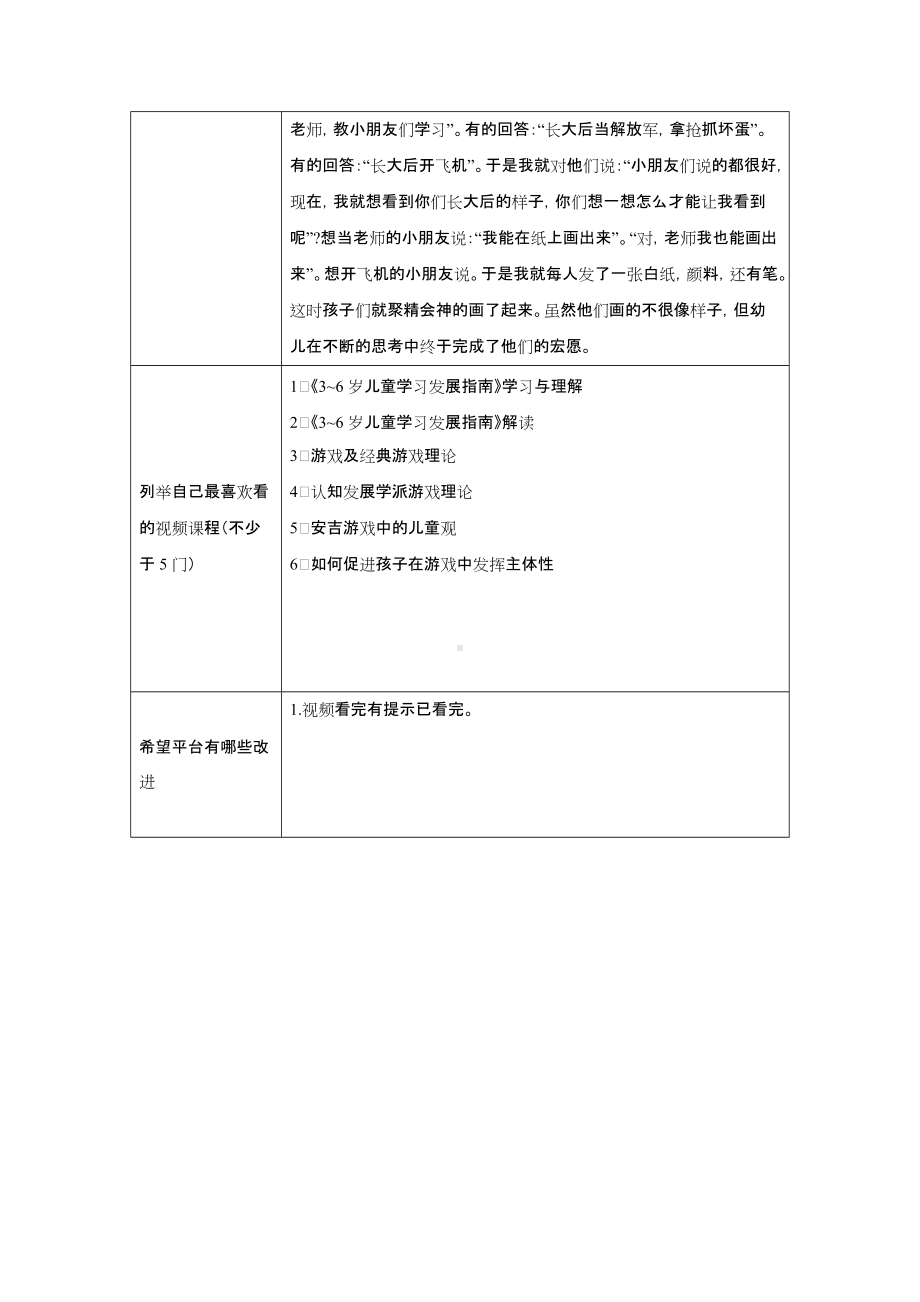 （作业表单）（幼儿园）研修反思与总结 (2).docx_第2页