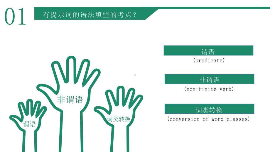 英语动词考点突破一高考冲刺图文PPT教学课件.pptx_第2页