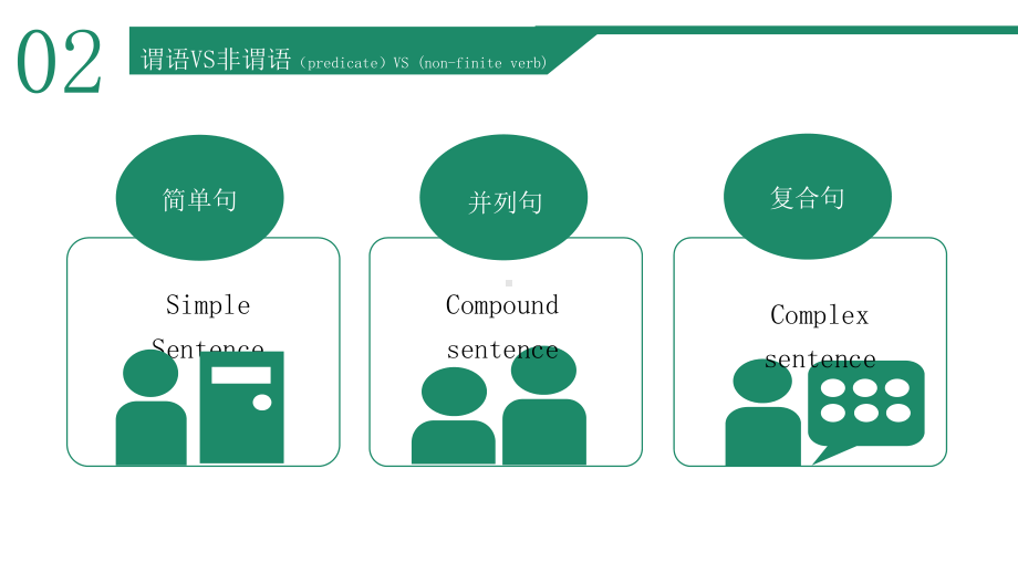 英语动词考点突破一高考冲刺图文PPT教学课件.pptx_第3页