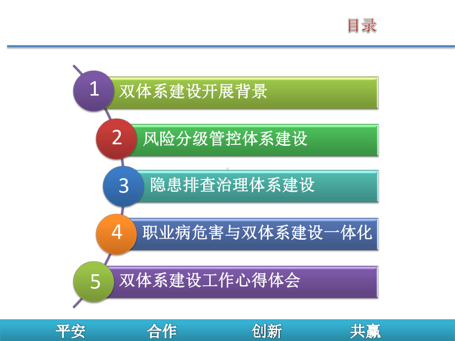 双重预防体系建设培训课件.pptx_第2页