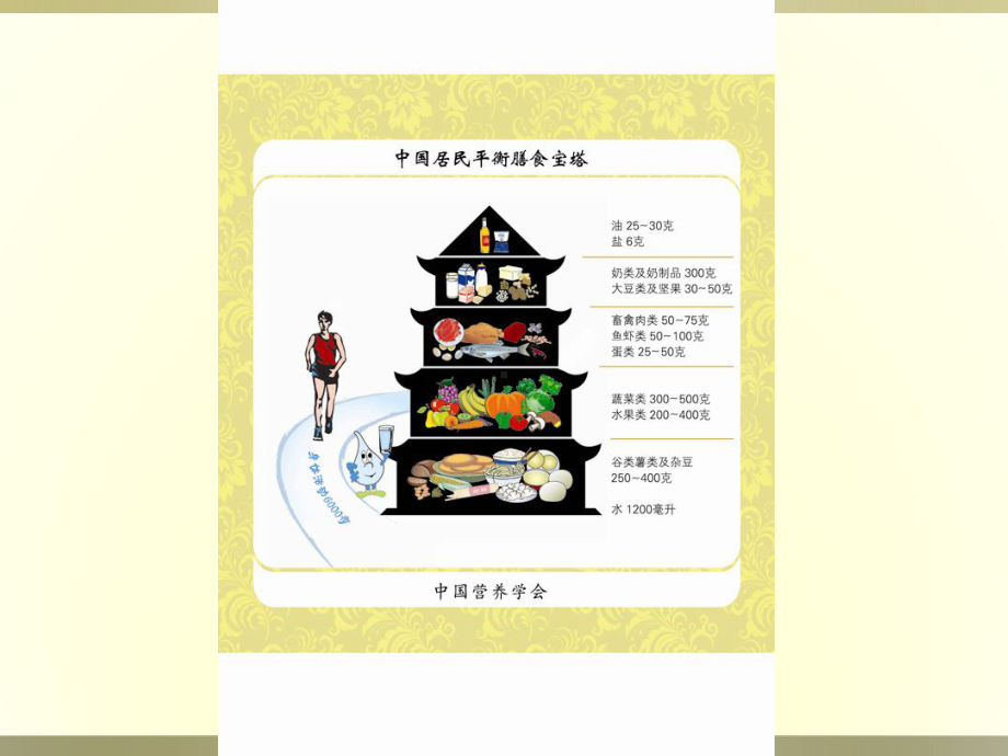 婴幼儿膳食指南PPT课件.ppt_第3页