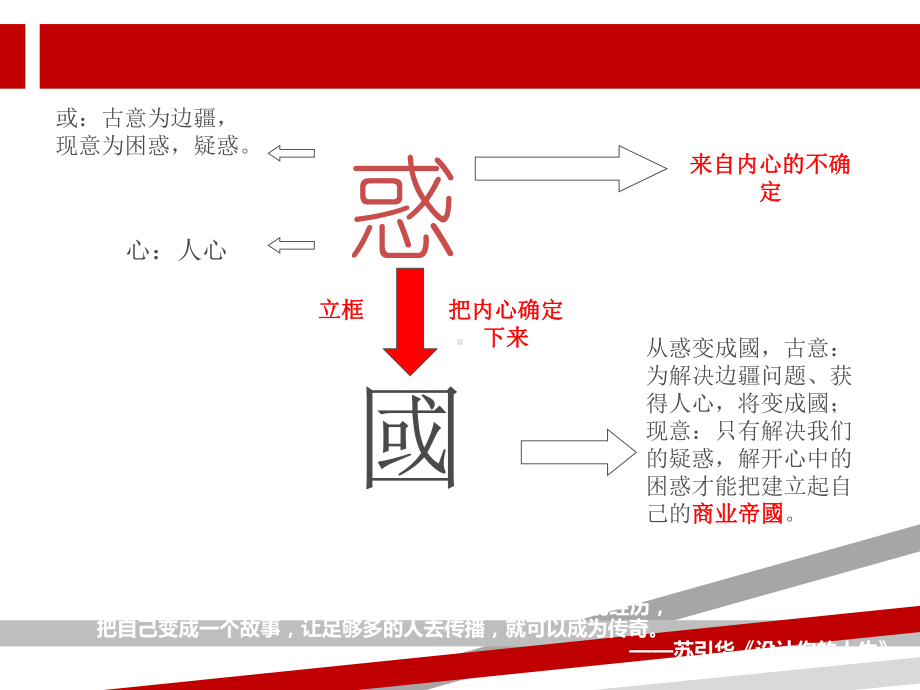 总裁商业思维笔记ppt课件.ppt_第3页