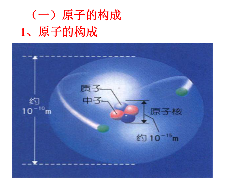 原子结构、核素、同位素PPT课件-苏教版.ppt_第2页