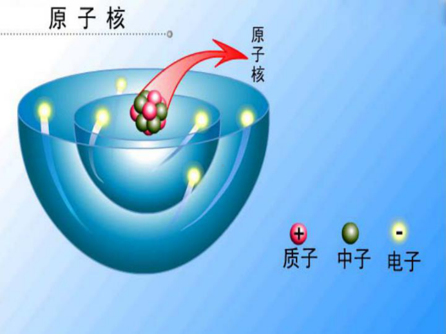 原子结构、核素、同位素PPT课件-苏教版.ppt_第3页