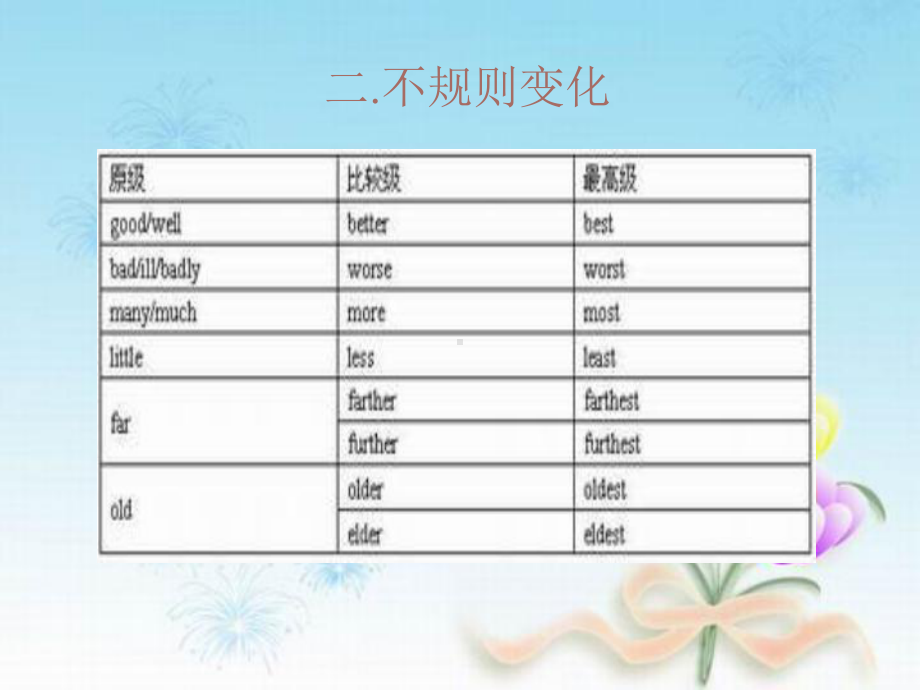 形容词、副词的比较级和最高级.ppt课件.ppt_第3页