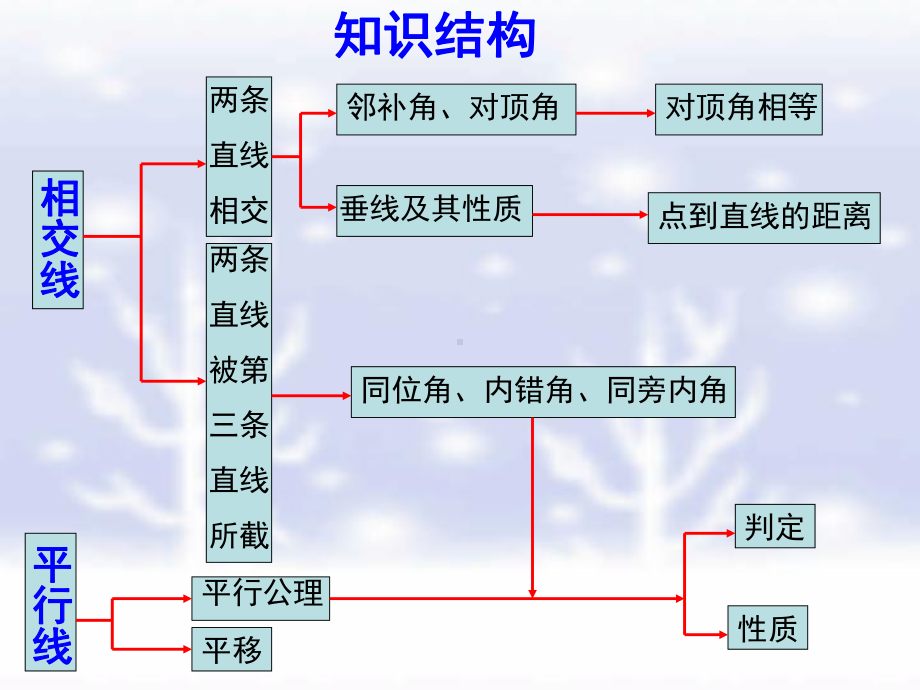 复习-相交线与平行线PPT优秀课件.pptx_第2页