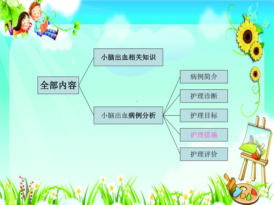 小脑出血护理查房ppt医学课件.ppt_第2页