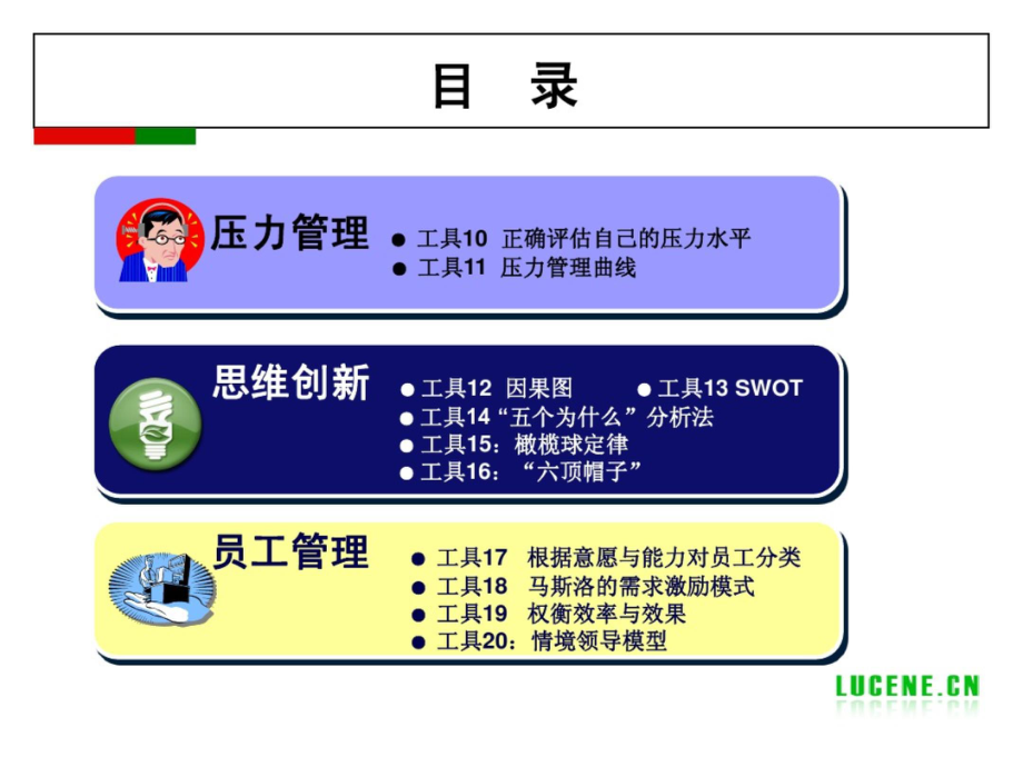 成功自我管理的29个工具(80页经典PPT).pptx_第3页