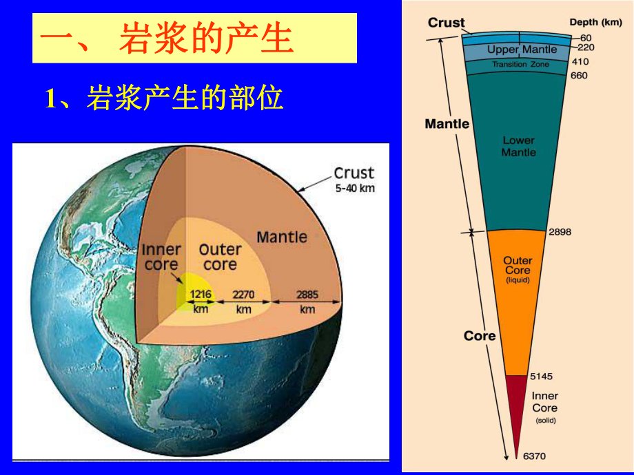 岩浆多样性的原因—岩浆的演化课件.ppt_第2页