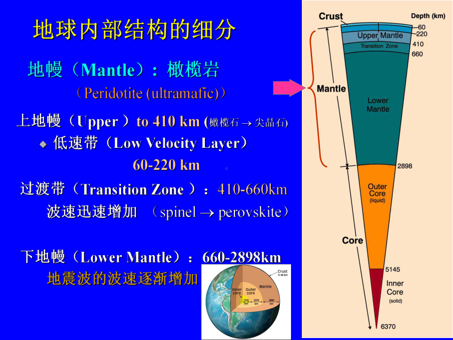 岩浆多样性的原因—岩浆的演化课件.ppt_第3页