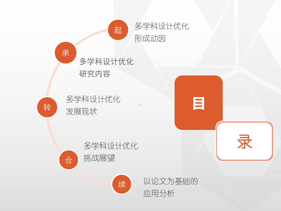 多学科设计优化综述课件.pptx_第2页