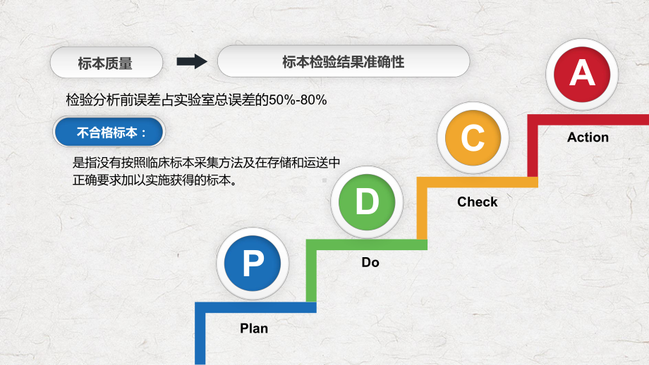 PDCA循环管理血液科品管圈降低采集血液样本不合格率图文PPT教学课件.pptx_第2页