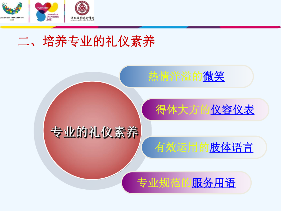 志愿者培训文明礼仪课件.ppt_第3页