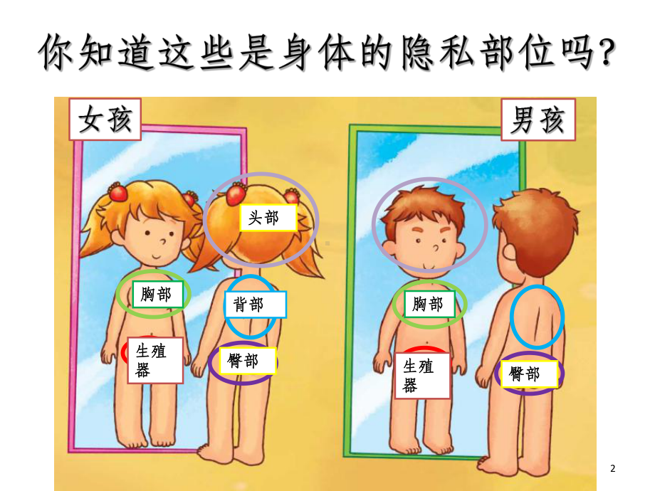 小学防性侵安全教育ppt课件.ppt_第2页