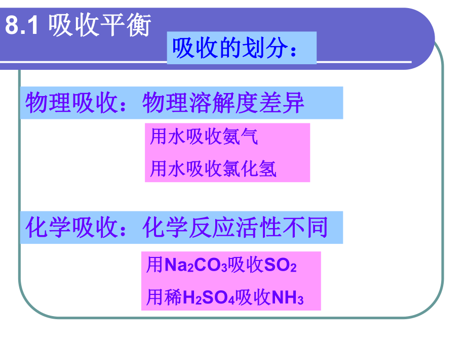 吸收法净化气态污染物总结课件.ppt_第3页