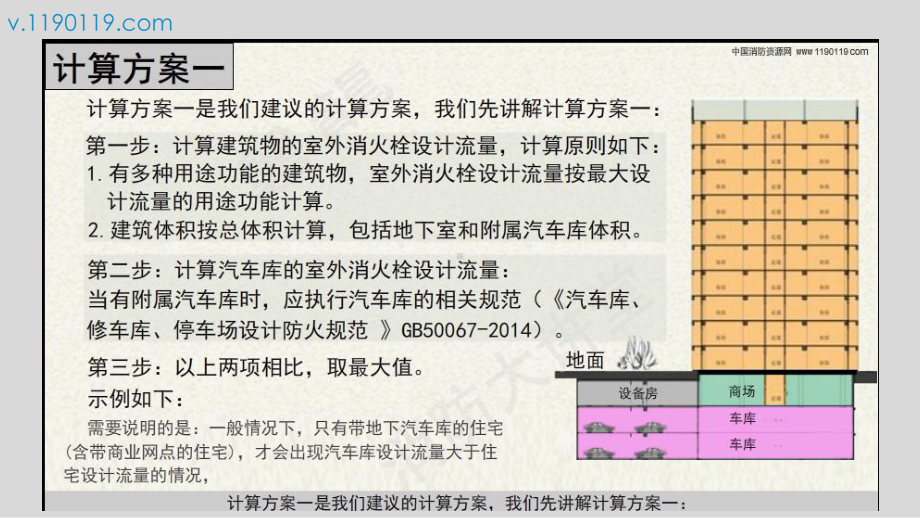 建筑物室外消火栓设计流量计算方案及实例课件.pptx_第3页