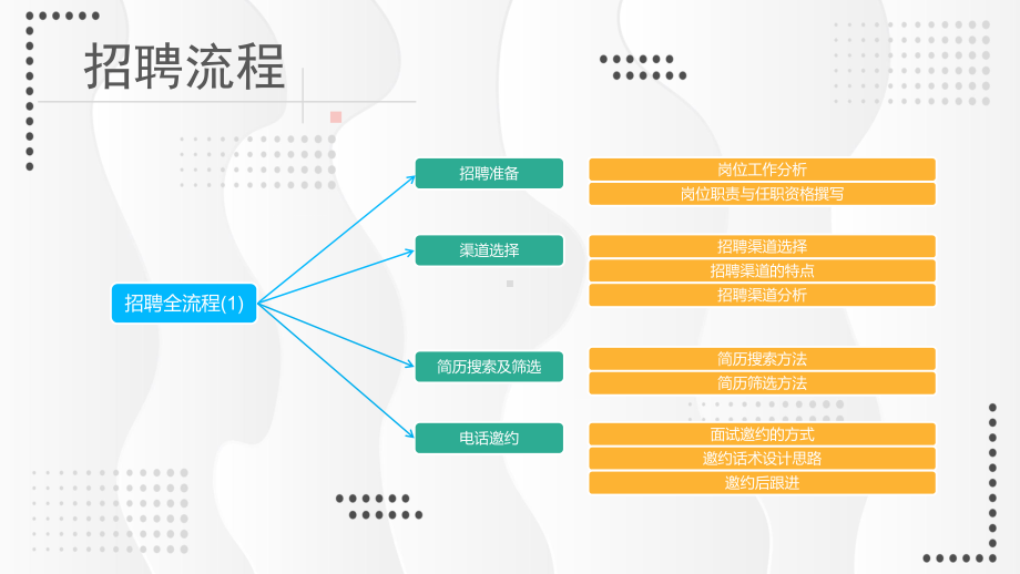 公司面试招聘管理培训讲课PPT课件.pptx_第2页