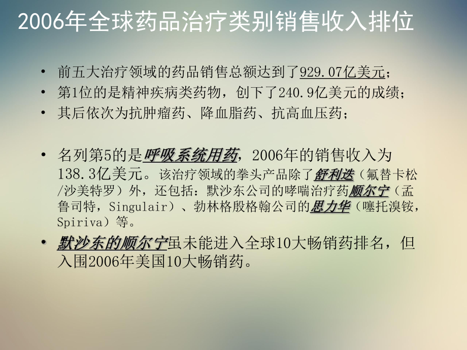 哮喘市场调查概况课件.ppt_第3页